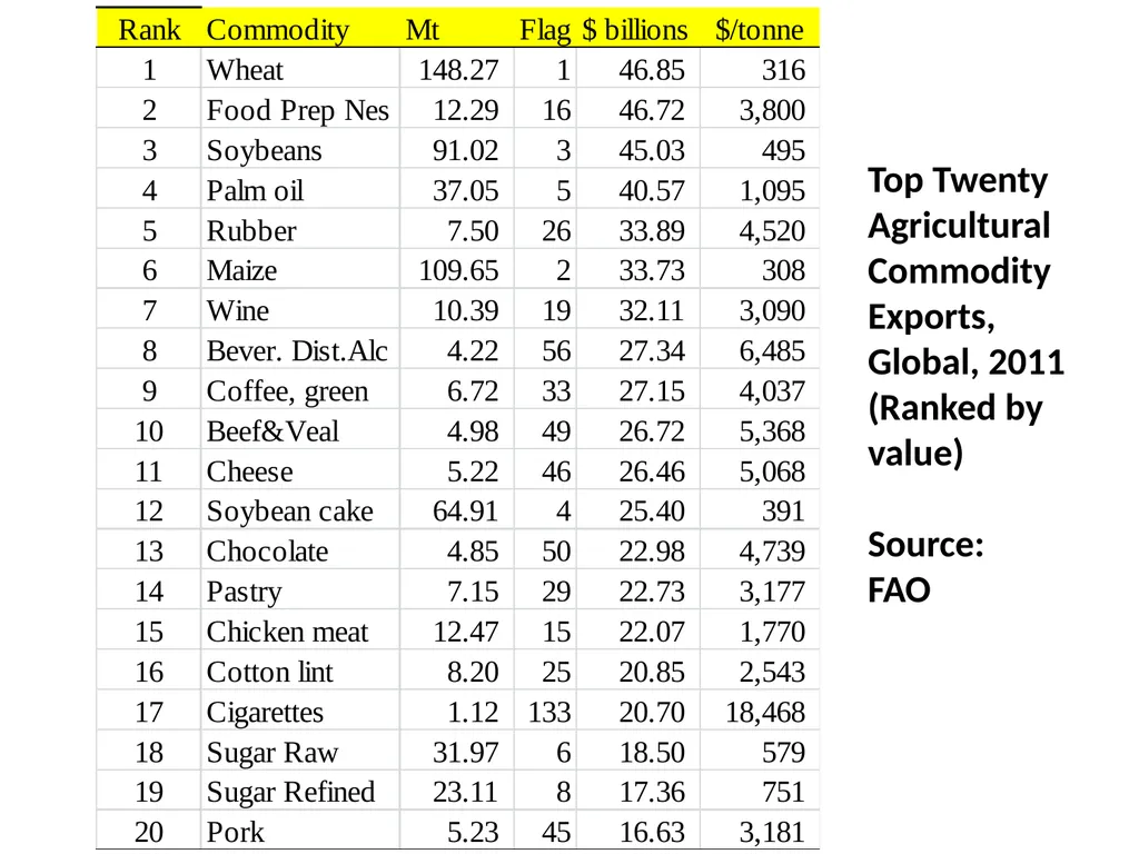 Agriculture and Food in International Trade G. - slide 24 of 30