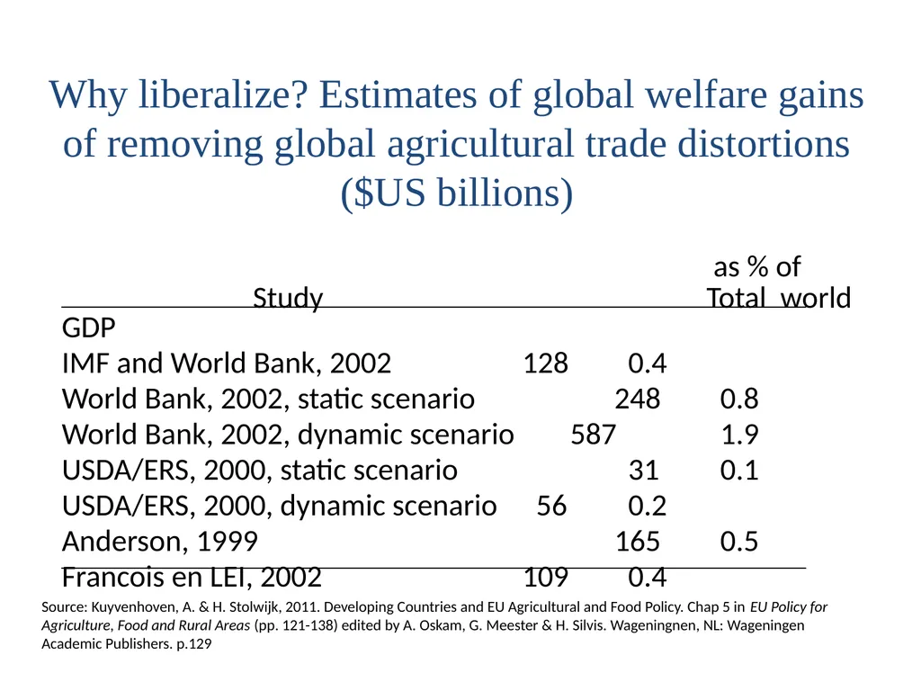 Agriculture and Food in International Trade G. - slide 3 of 30