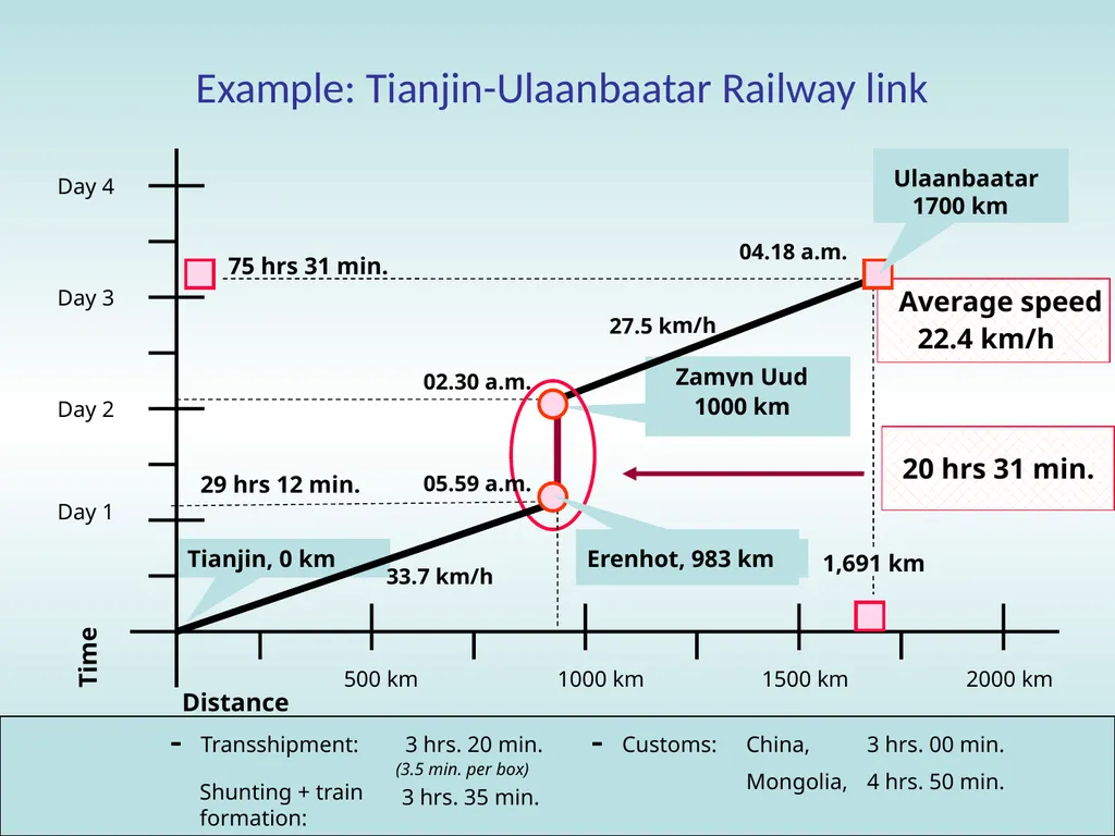 11:15 – 12:30 Trade facilitation: basic concepts, - slide 14 of 67