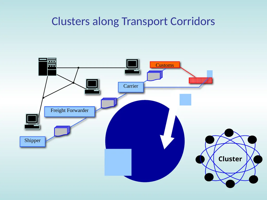 11:15 – 12:30 Trade facilitation: basic concepts, - slide 12 of 67