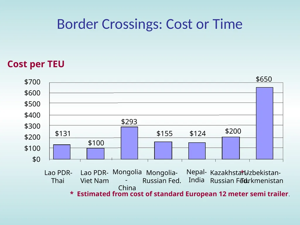 11:15 – 12:30 Trade facilitation: basic concepts, - slide 15 of 67