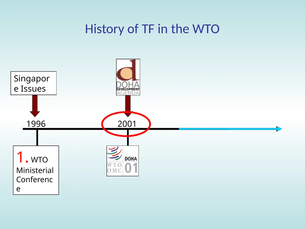 11:15 – 12:30 Trade facilitation: basic concepts, - slide 49 of 67