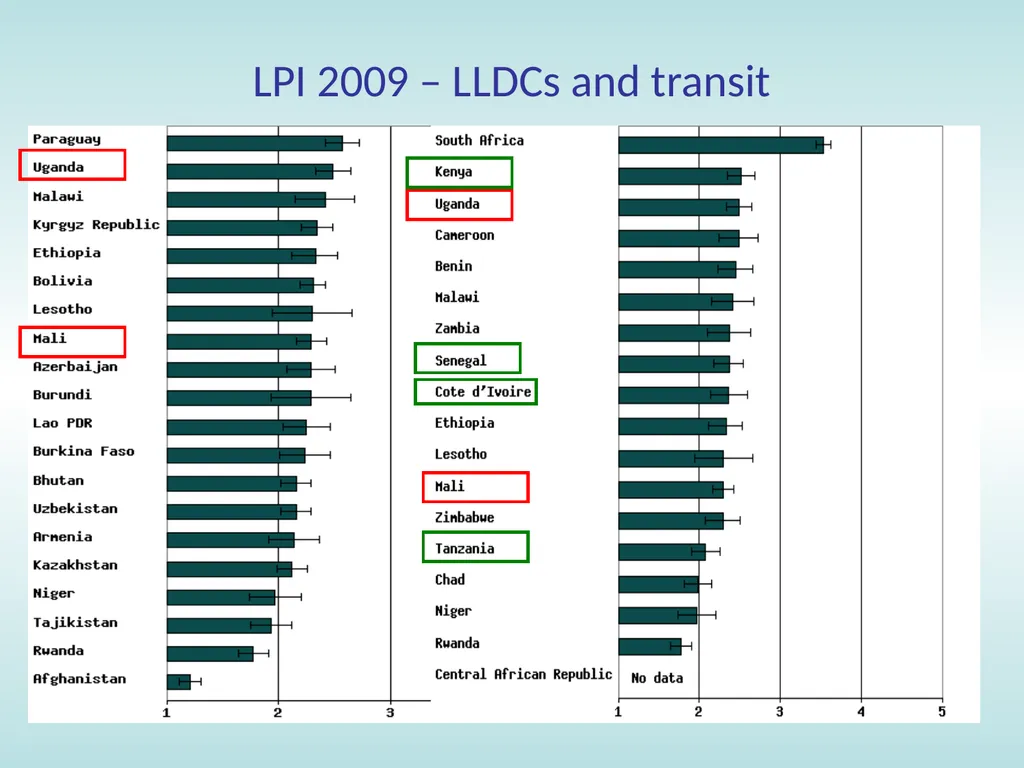 11:15 – 12:30 Trade facilitation: basic concepts, - slide 19 of 67