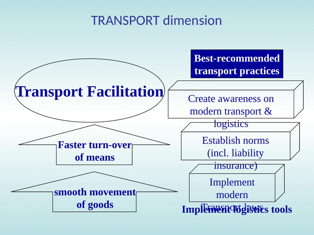 11:15 – 12:30 Trade facilitation: basic concepts, - slide 28 of 67