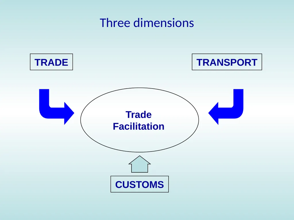 11:15 – 12:30 Trade facilitation: basic concepts, - slide 25 of 67