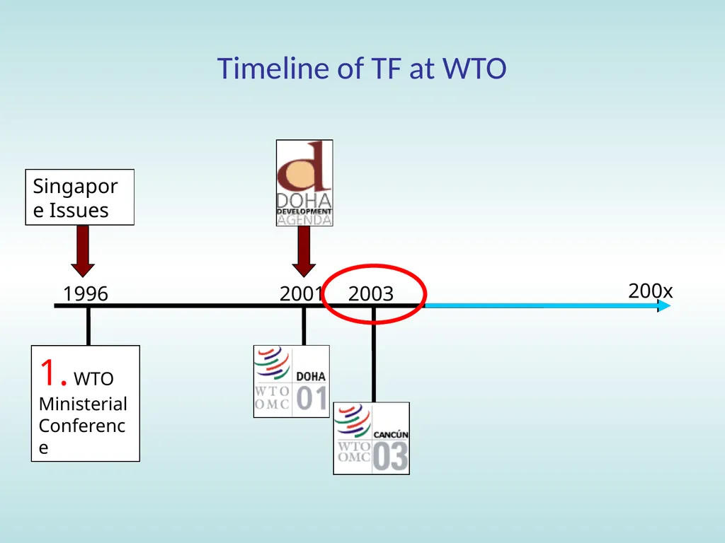 11:15 – 12:30 Trade facilitation: basic concepts, - slide 51 of 67