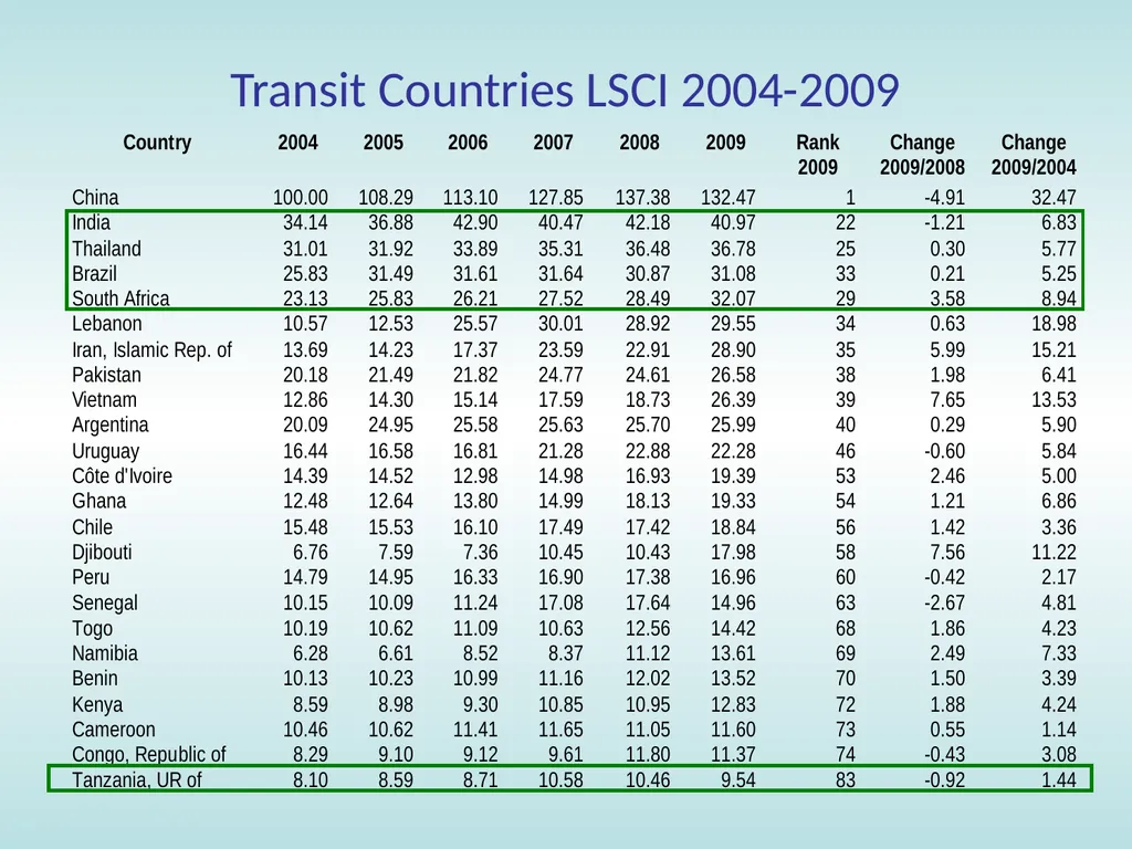 11:15 – 12:30 Trade facilitation: basic concepts, - slide 17 of 67