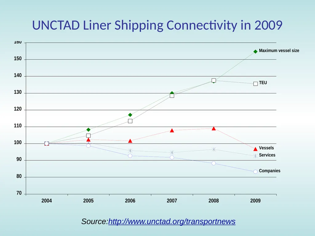 11:15 – 12:30 Trade facilitation: basic concepts, - slide 16 of 67