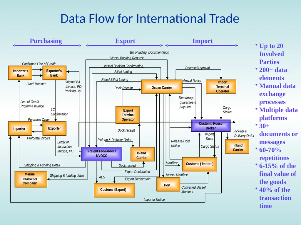 11:15 – 12:30 Trade facilitation: basic concepts, - slide 8 of 67