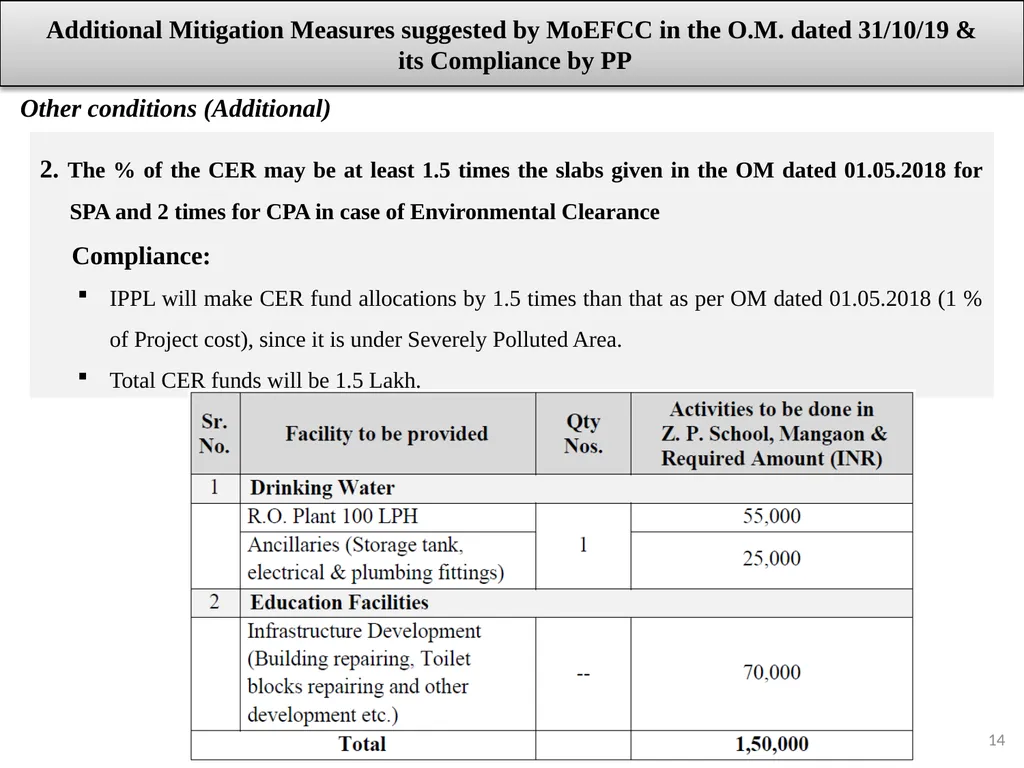 About Project & Project Proponent M/s Insulations - slide 14 of 70
