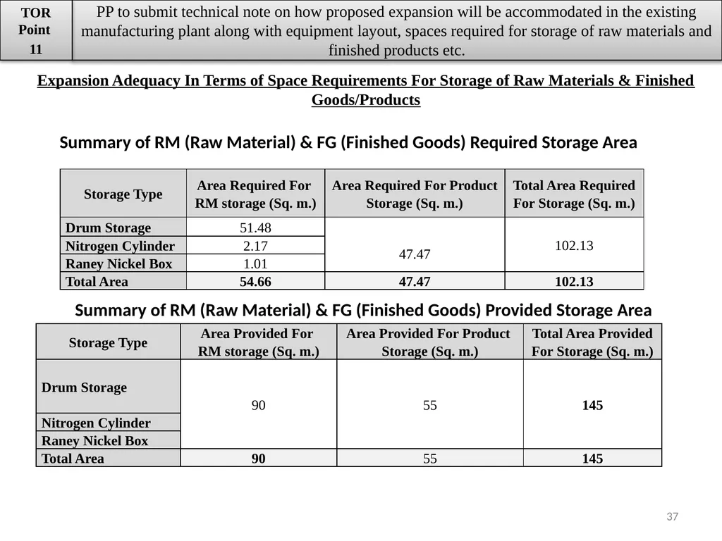 About Project & Project Proponent M/s Insulations - slide 37 of 70