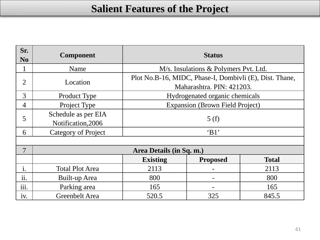 About Project & Project Proponent M/s Insulations - slide 61 of 70