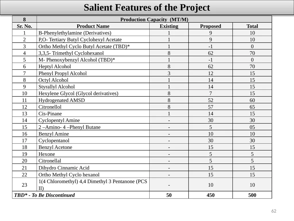 About Project & Project Proponent M/s Insulations - slide 62 of 70