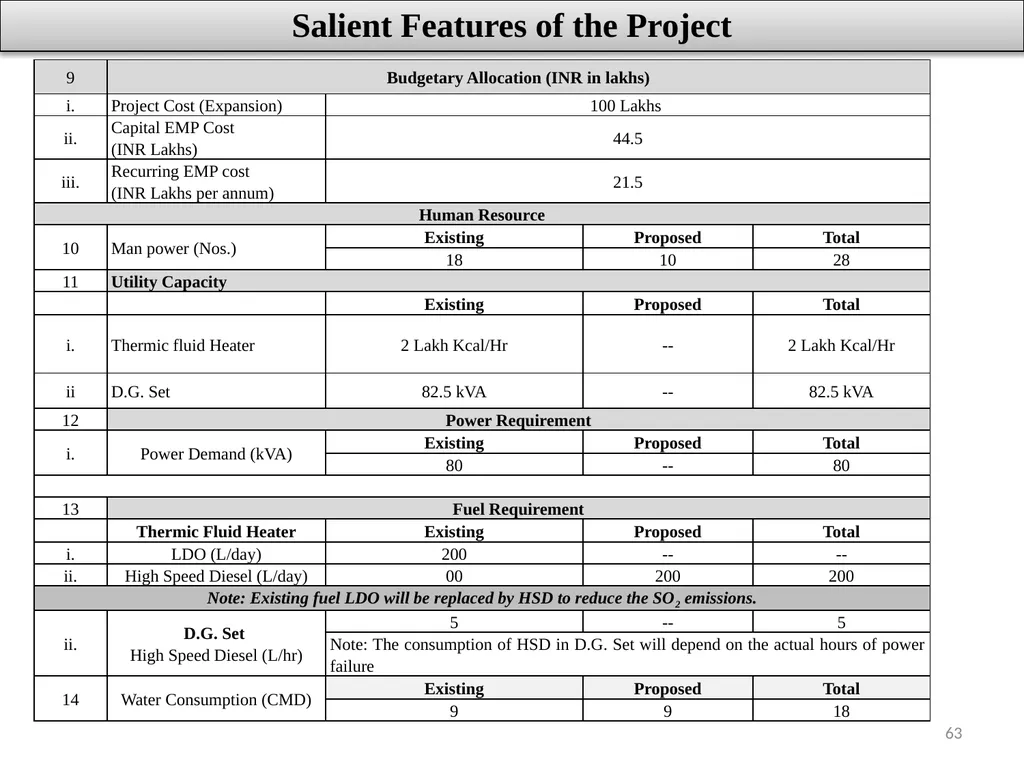 About Project & Project Proponent M/s Insulations - slide 63 of 70