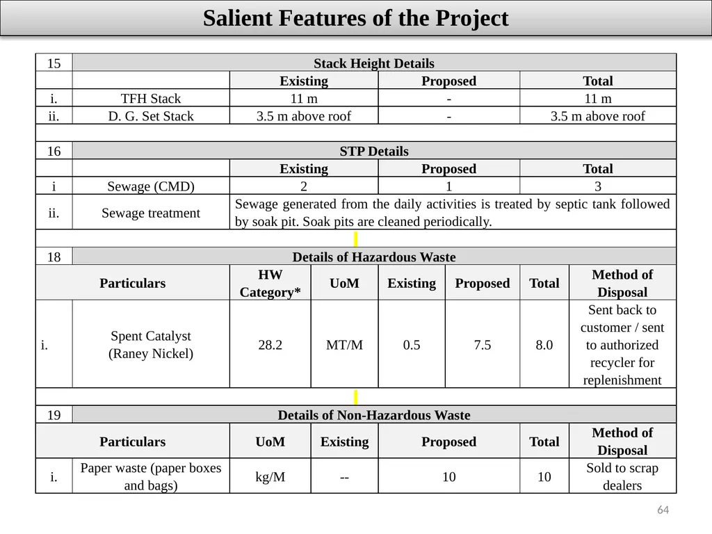 About Project & Project Proponent M/s Insulations - slide 64 of 70