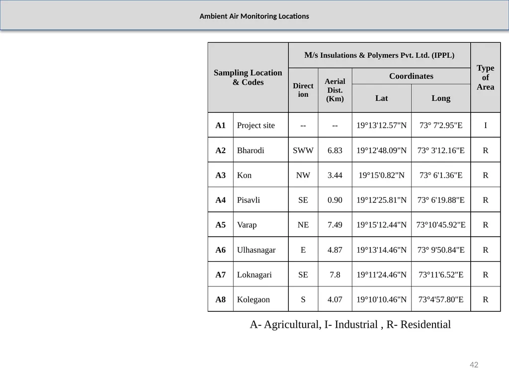 About Project & Project Proponent M/s Insulations - slide 42 of 70
