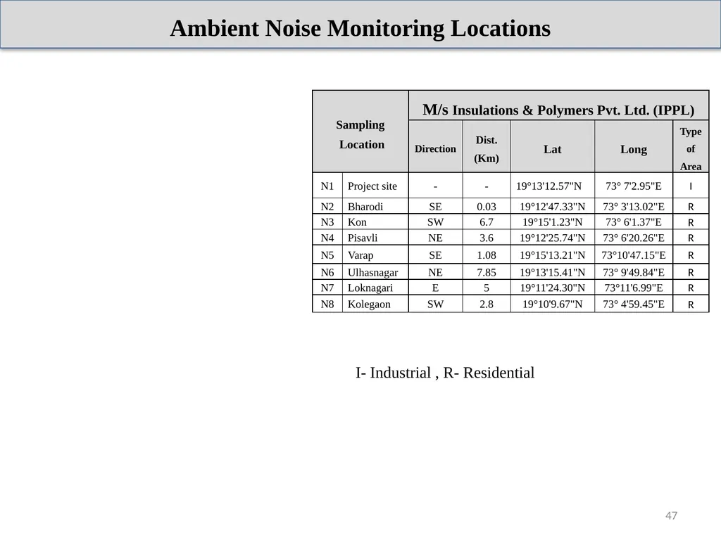 About Project & Project Proponent M/s Insulations - slide 47 of 70