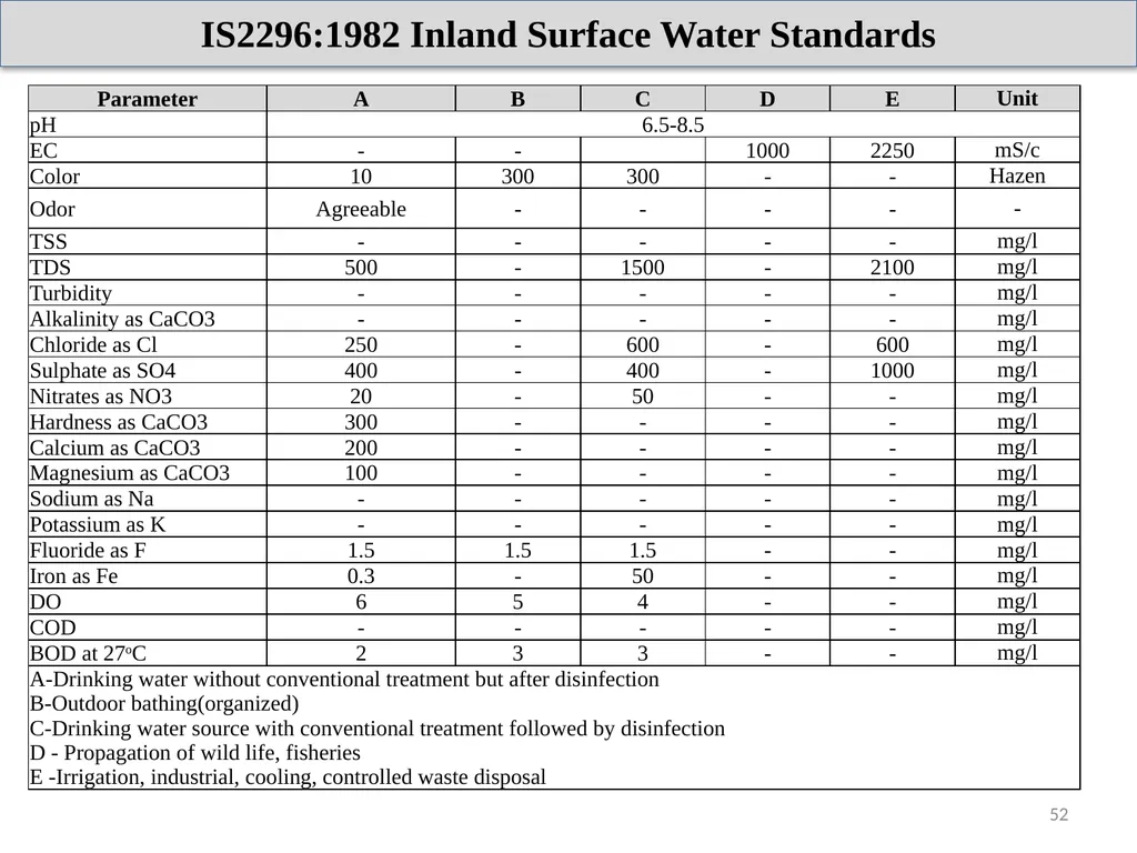 About Project & Project Proponent M/s Insulations - slide 52 of 70