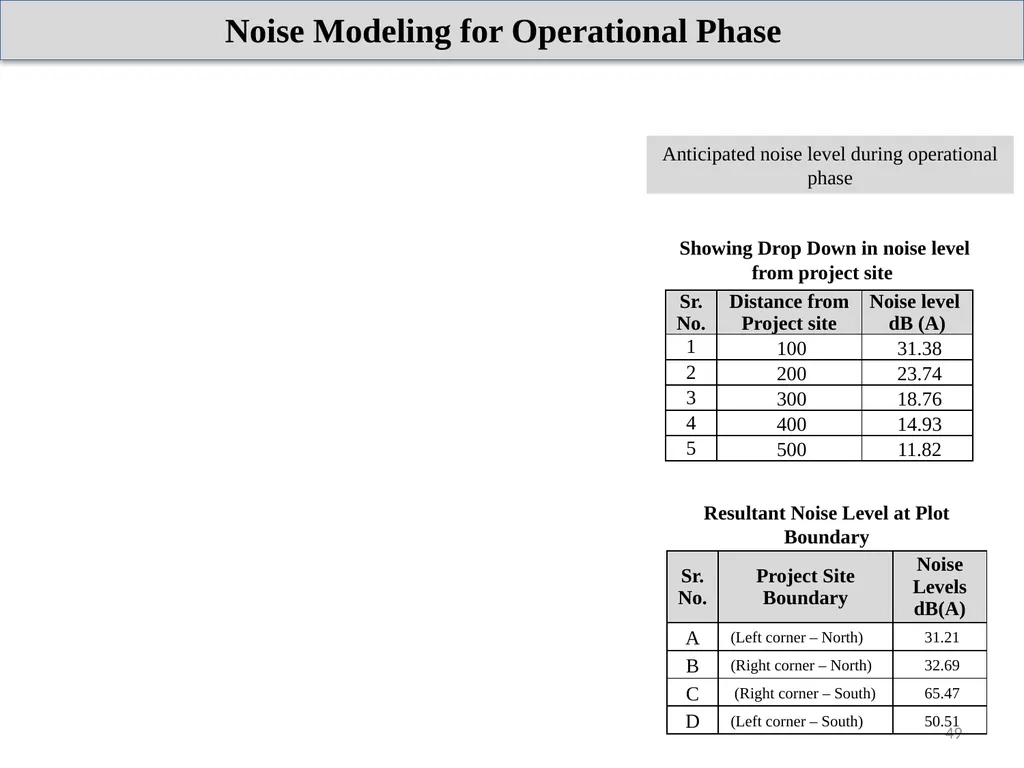 About Project & Project Proponent M/s Insulations - slide 49 of 70