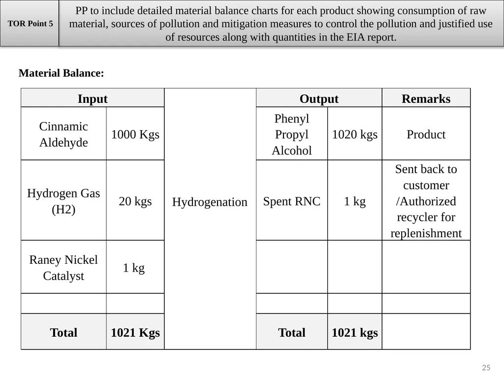 About Project & Project Proponent M/s Insulations - slide 25 of 70