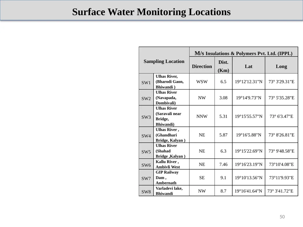 About Project & Project Proponent M/s Insulations - slide 50 of 70