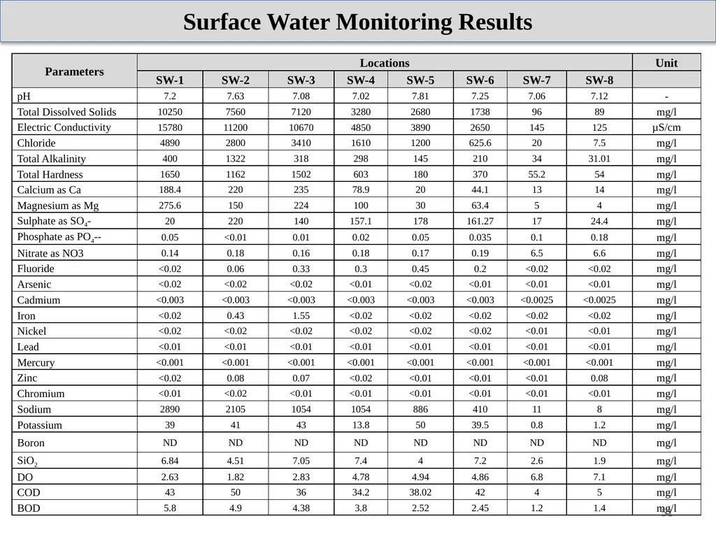 About Project & Project Proponent M/s Insulations - slide 51 of 70