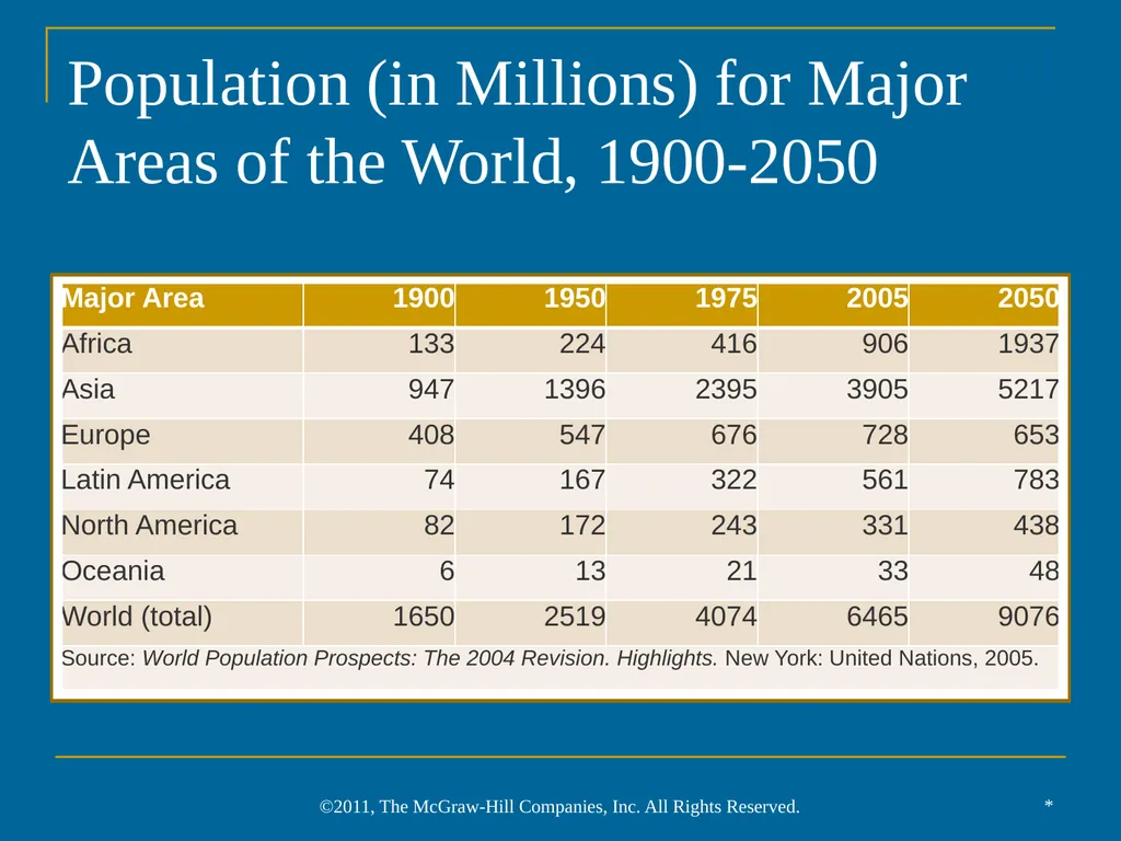 A World without Borders * ©2011, The McGraw-Hill - slide 12 of 21