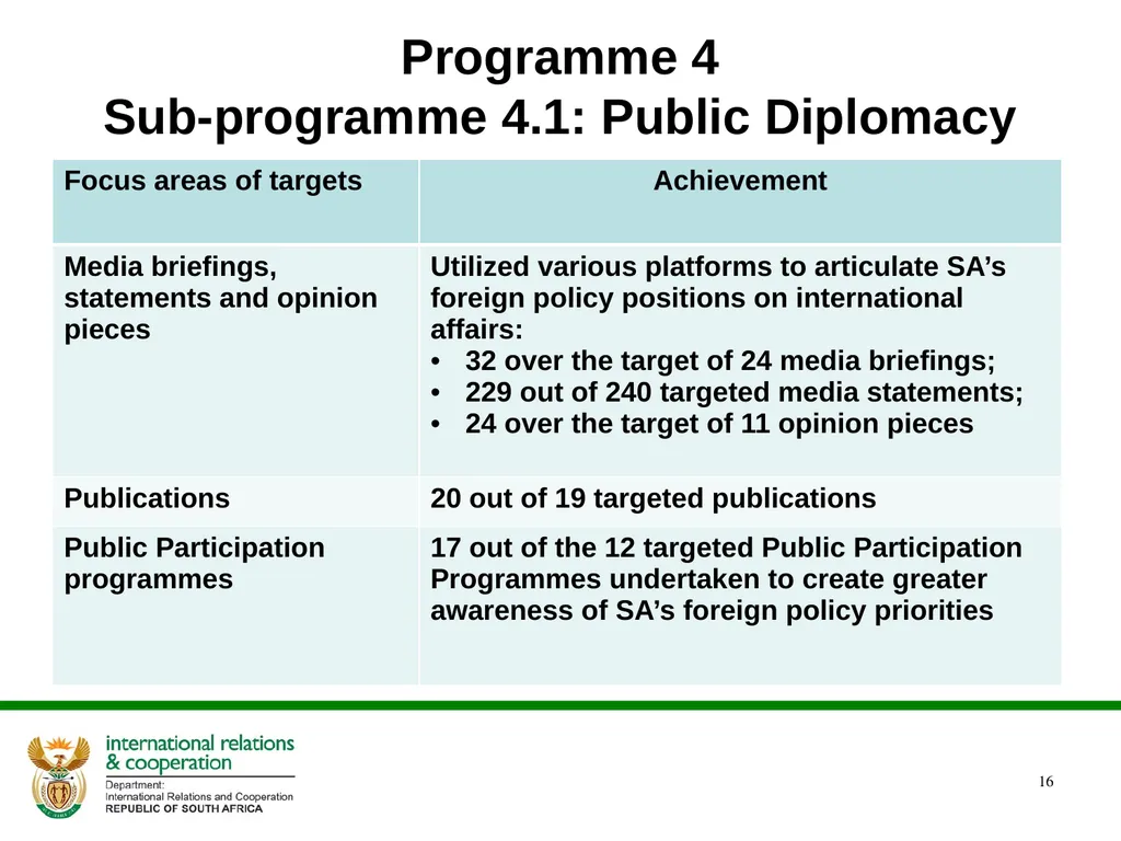DIRCO 2014/15 ANNUAL REPORT Presentation to the - slide 16 of 43