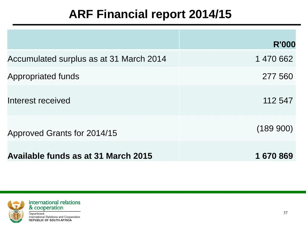 DIRCO 2014/15 ANNUAL REPORT Presentation to the - slide 37 of 43