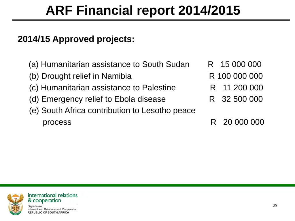 DIRCO 2014/15 ANNUAL REPORT Presentation to the - slide 38 of 43