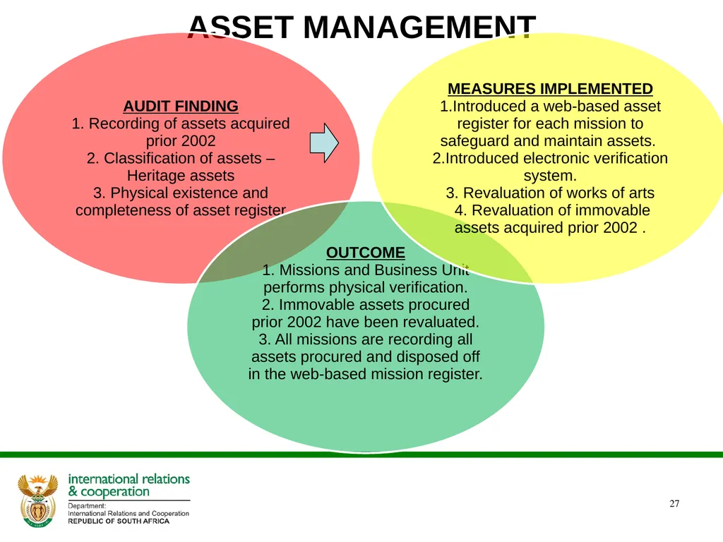 DIRCO 2014/15 ANNUAL REPORT Presentation to the - slide 27 of 43