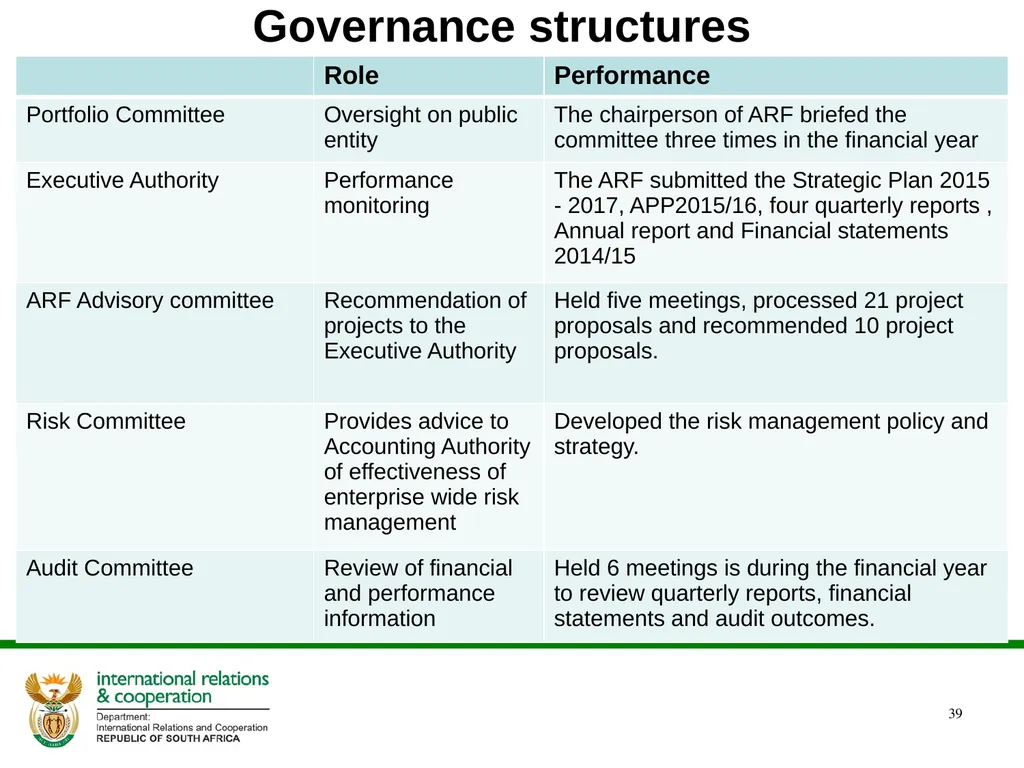 DIRCO 2014/15 ANNUAL REPORT Presentation to the - slide 39 of 43