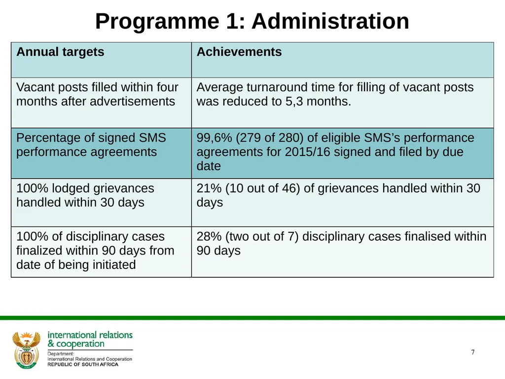 DIRCO 2014/15 ANNUAL REPORT Presentation to the - slide 7 of 43