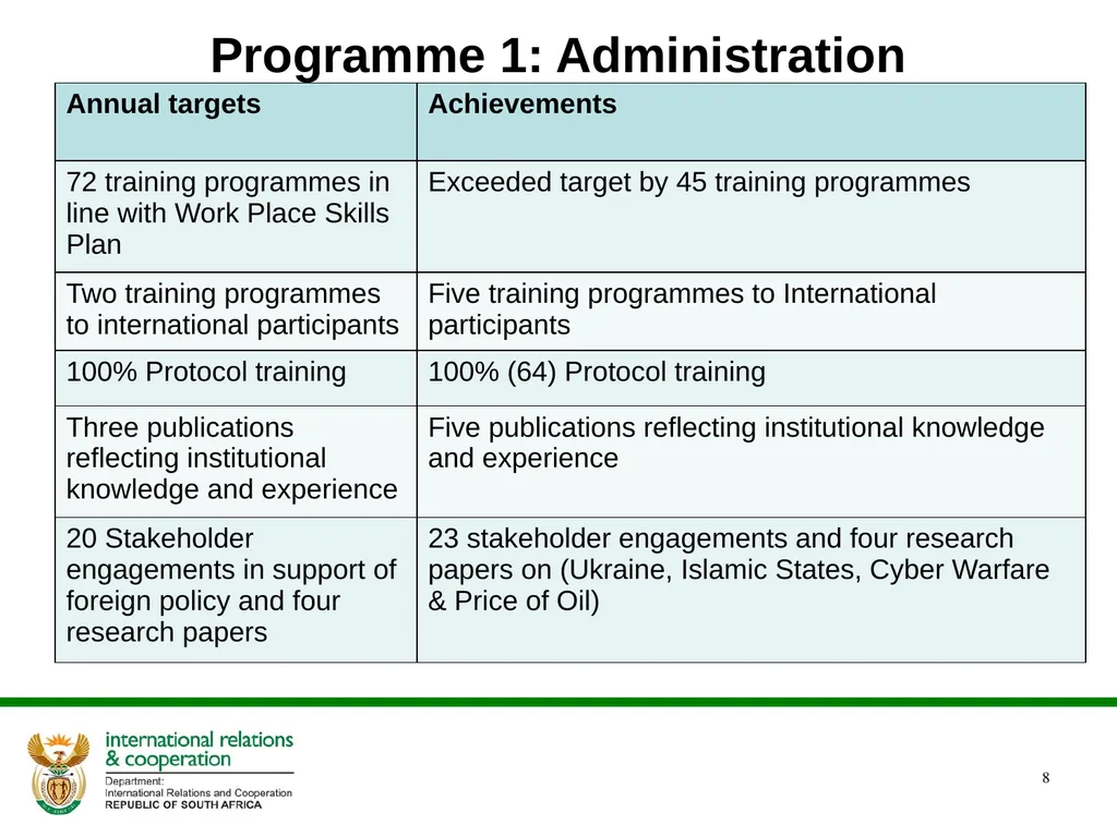 DIRCO 2014/15 ANNUAL REPORT Presentation to the - slide 8 of 43