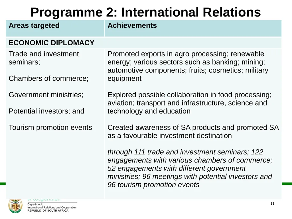 DIRCO 2014/15 ANNUAL REPORT Presentation to the - slide 11 of 43