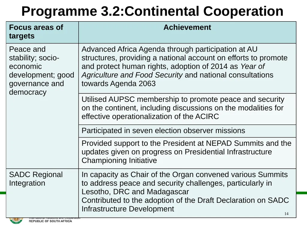 DIRCO 2014/15 ANNUAL REPORT Presentation to the - slide 14 of 43