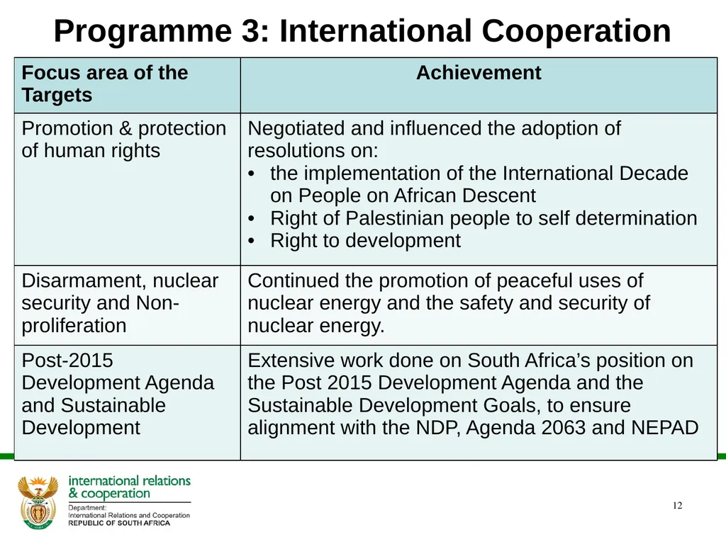 DIRCO 2014/15 ANNUAL REPORT Presentation to the - slide 12 of 43