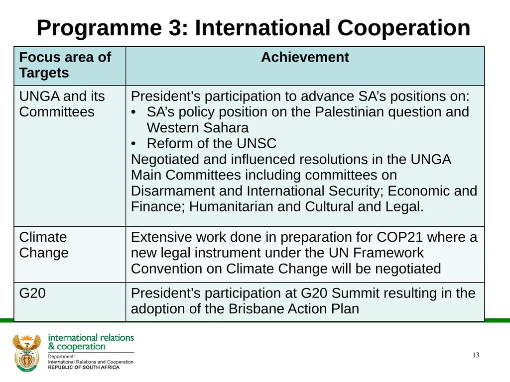 DIRCO 2014/15 ANNUAL REPORT Presentation to the - slide 13 of 43