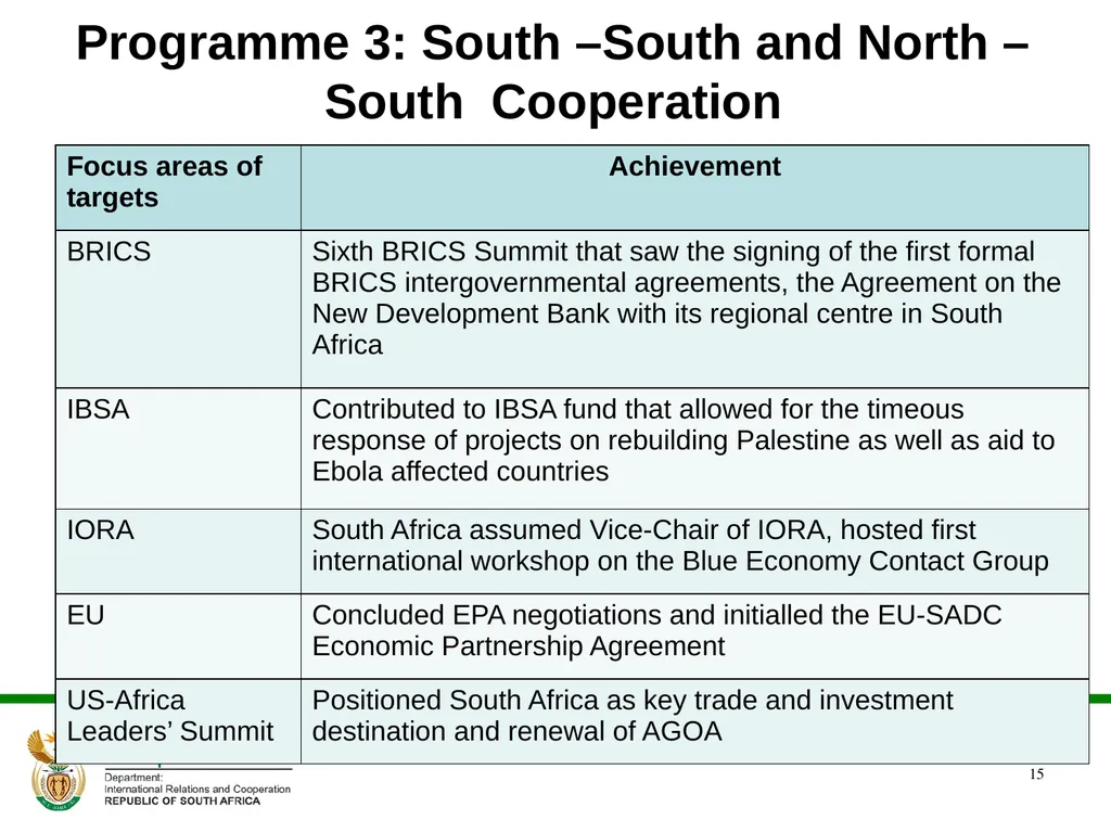 DIRCO 2014/15 ANNUAL REPORT Presentation to the - slide 15 of 43