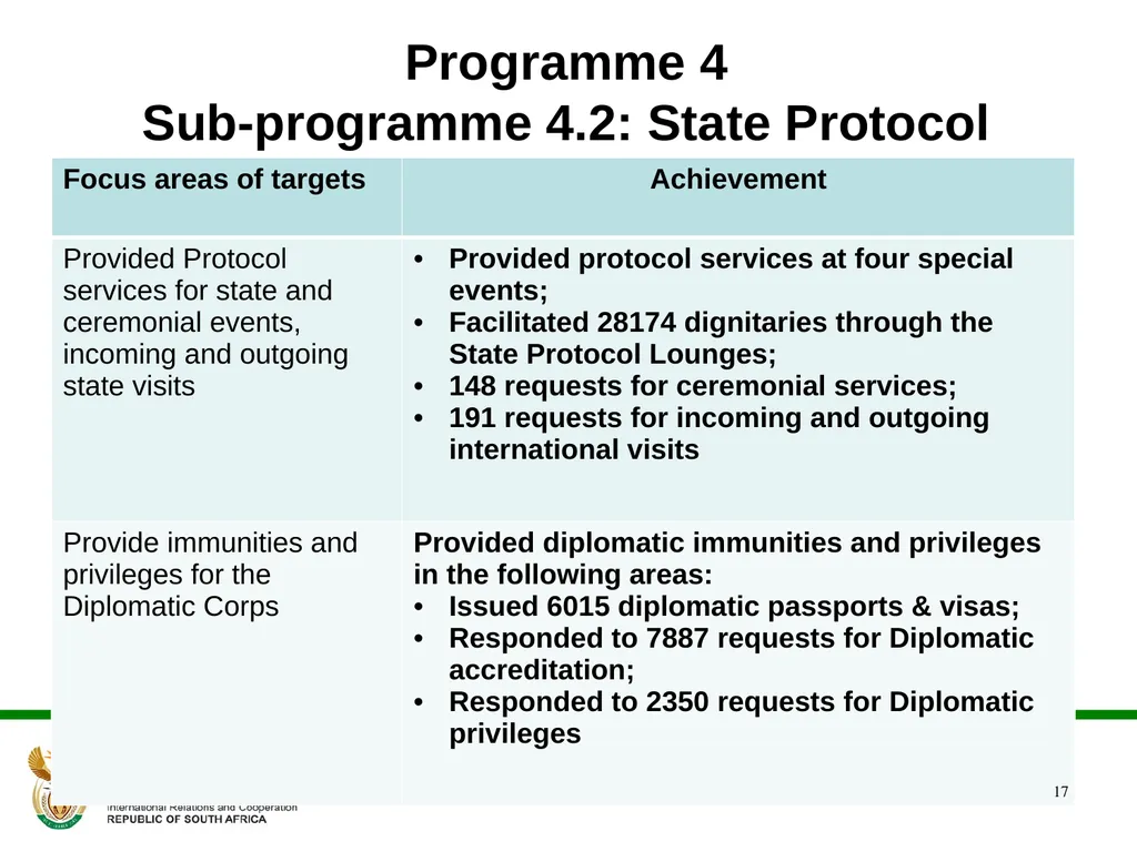 DIRCO 2014/15 ANNUAL REPORT Presentation to the - slide 17 of 43