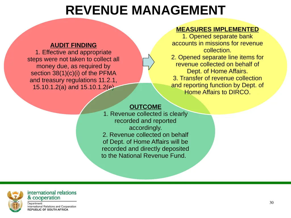 DIRCO 2014/15 ANNUAL REPORT Presentation to the - slide 30 of 43