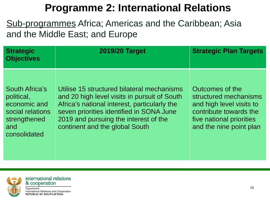 PRESENTATION ON THE ANNUAL PERFORMANCE PLAN - slide 18 of 45