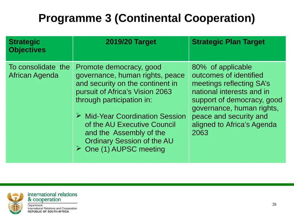 PRESENTATION ON THE ANNUAL PERFORMANCE PLAN - slide 28 of 45