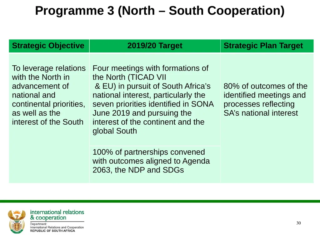 PRESENTATION ON THE ANNUAL PERFORMANCE PLAN - slide 30 of 45