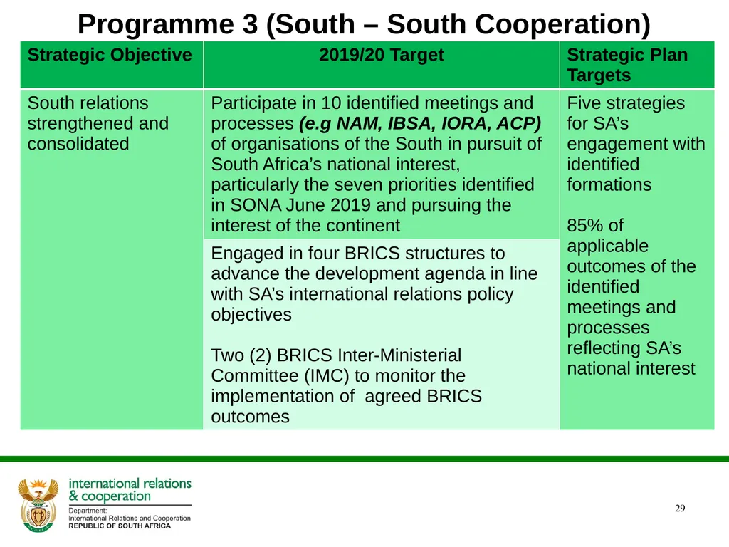 PRESENTATION ON THE ANNUAL PERFORMANCE PLAN - slide 29 of 45