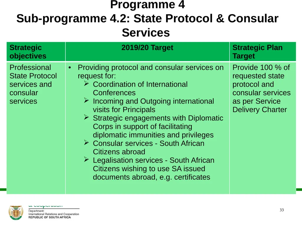 PRESENTATION ON THE ANNUAL PERFORMANCE PLAN - slide 33 of 45