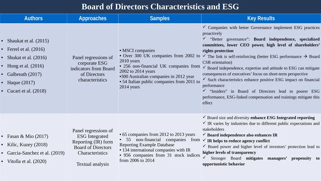 How corporate governance affect esg and financial - slide 5 of 17