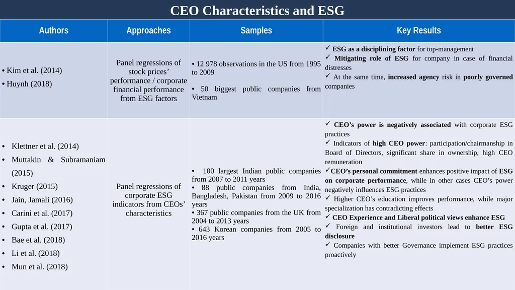 How corporate governance affect esg and financial - slide 4 of 17
