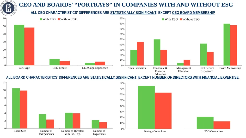 How corporate governance affect esg and financial - slide 9 of 17