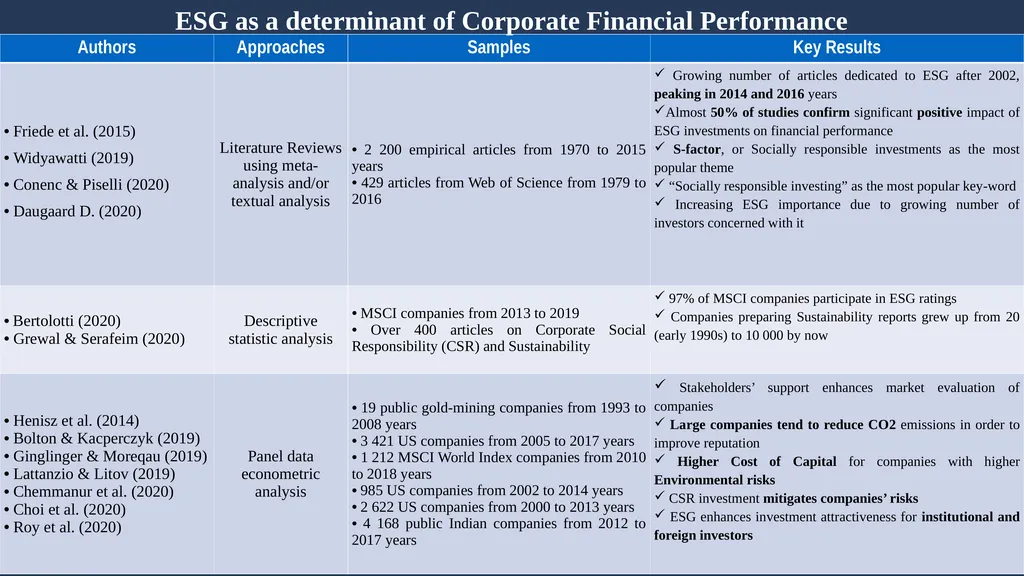 How corporate governance affect esg and financial - slide 3 of 17